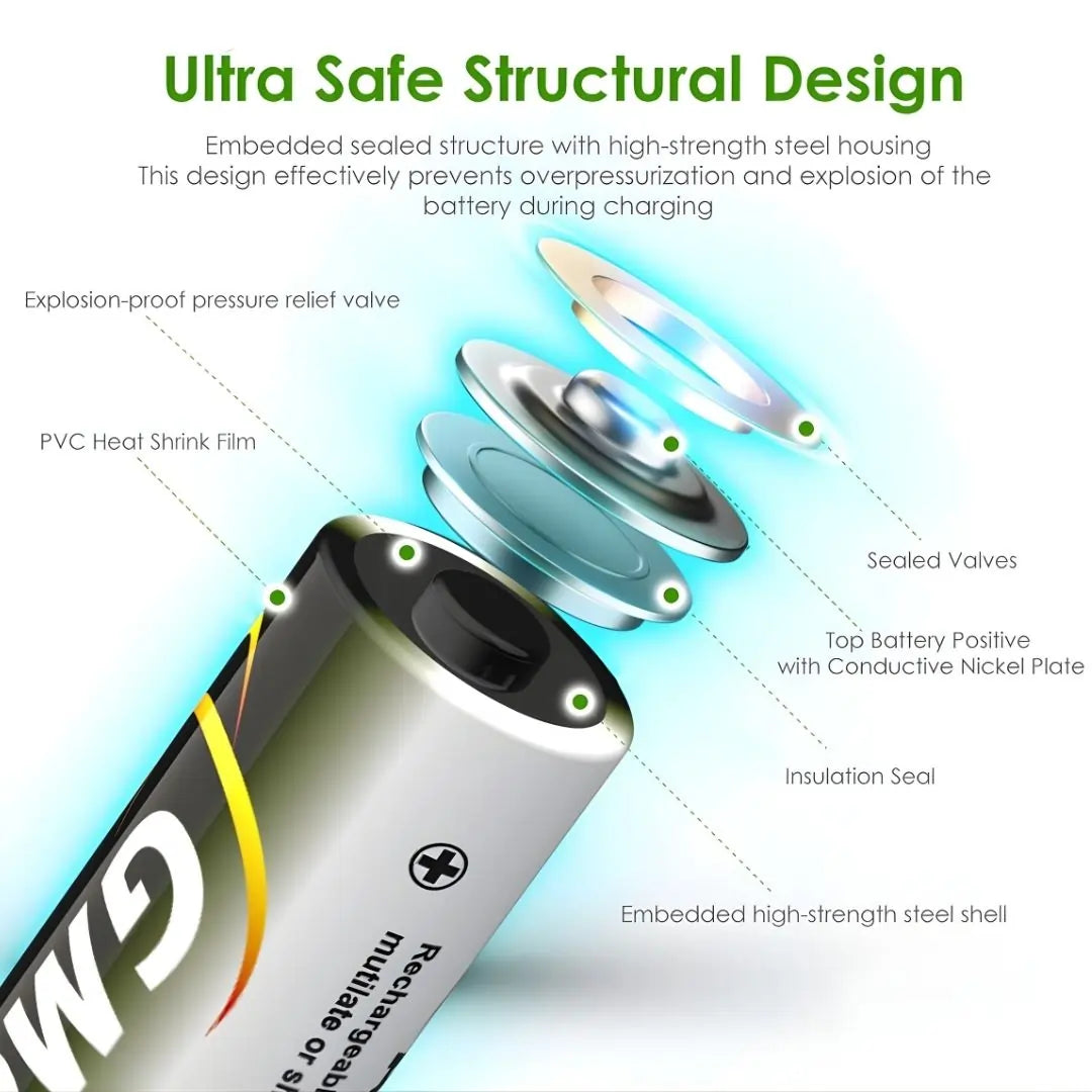 GMCELL Rechargeable NiMH AAA Battery - 2600mAh